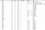 八字批算下课！光大证券副总裁