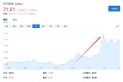 八字批算美国说不！欧洲想降俄油价格上限遭拒
