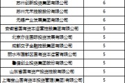 八字批算深度透视：股权投资机构如何玩转“科技创新债” 江湖？