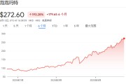 八字批算泡泡玛特股价年内飙涨200%，多家机构紧急上调目标价
