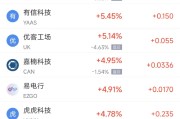 八字批算周二热门中概股涨跌不一 台积电涨2.64%，理想汽车跌3.57%