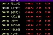 八字批算中国战机连爆大单！军工股集体“起飞”