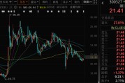 八字批算300327，筹划控制权变更，停牌