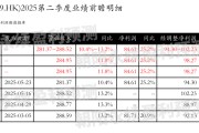 八字批算网易-S：预测第二季度营业收入281.37~288.52亿元，同比增长10.4%~13.2%