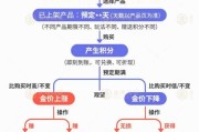 八字批算【民生调查局】有投资者被套数百万元 永坤黄金怎么了？