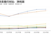 八字批算指数调仓效应？沪农商行、渝农商行股价大涨 多家银行回应股价上涨原因