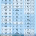 八字批算今日起这99个火车站车票起售时间有变化！