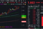 八字批算上车就走，银行ETF（512800）稳步5连阳，逼近前高！震荡市压舱石，险资持续扫货