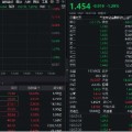 八字批算数字货币概念分化，四方精创领跌6%，楚天龙涨停！金融科技ETF（159851）跌近2%，资金买在分歧？