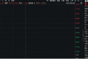 八字批算美国提高钢铝关税至50%，有色金属板块或应声大涨！机构：建议重视战略金属投资机遇