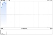八字批算蔚来绩后高开近4% 二季度营收预增11.8%-15%
