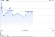 八字批算美银证券：升石药集团目标价至6港元 重申“跑输大市”评级