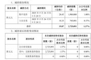 八字批算套现逾5400万元，会畅通讯原实控人完成清仓减持