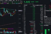 八字批算热门赛道回调，金融科技ETF领跌全市场，资金大举加仓！背后的理由有哪些？