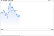 八字批算全球央行因金价上涨4月净买入放缓，但整体买盘预计将继续