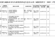 八字批算民生银行威海分行被罚68.5万元：因违反金融统计相关规定等