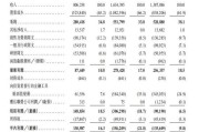 八字批算上市首日即“破发”！手回集团三闯港交所终圆梦，三个交易日跌去招股价近三成