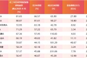 八字批算医药行业爆了！如何借基想收益？近3年10只医药主题基金超比较基准56%！