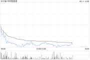 八字批算中环新能源拟1.15亿港元出售Central Property Group Ltd全部已发行股本