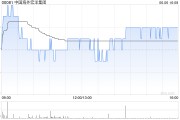 八字批算中国海外宏洋集团5月实现合约销售额30.12亿元 同比下跌21.1%