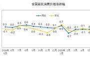八字批算国家统计局：2025年5月份居民消费价格同比下降0.1%