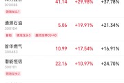 八字批算伊以冲突引爆油市，油气股掀起涨停潮