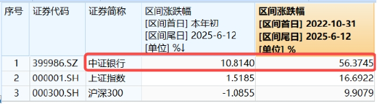 上车就走(〰)，银行ETF（512800）稳(🚁)步5连阳，逼近前高！震荡市压舱石，险资持续扫货